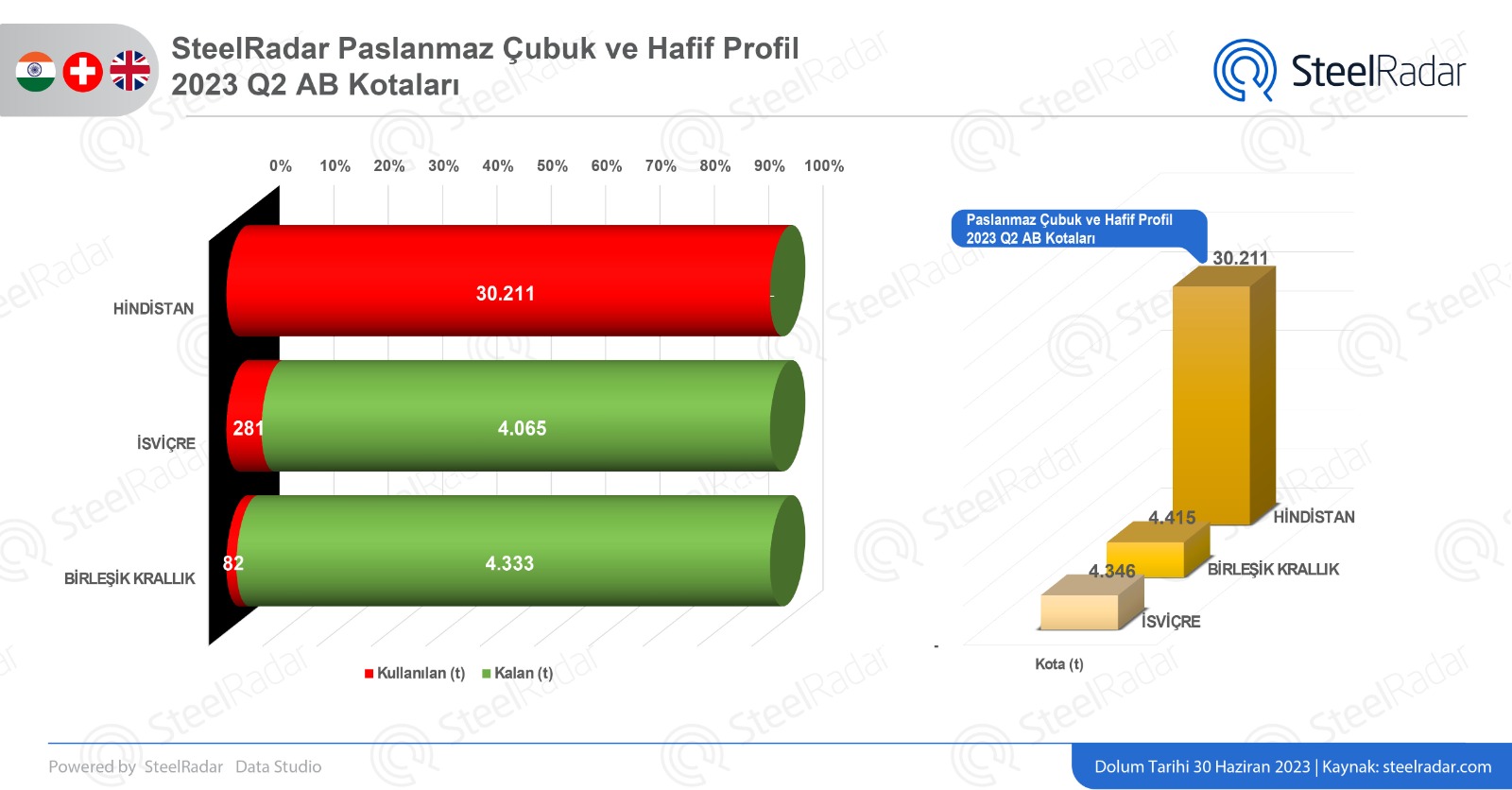 paslanmaz çelik ve hafif profil
